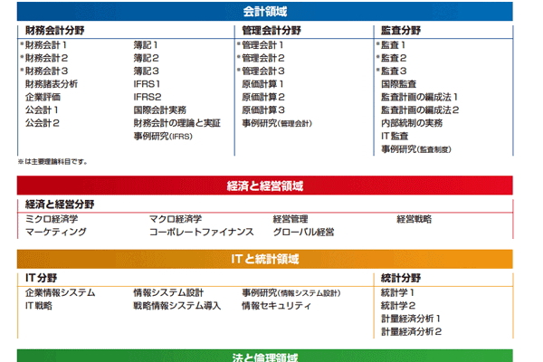 通信、レポート代行