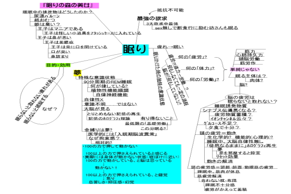 レポート代行