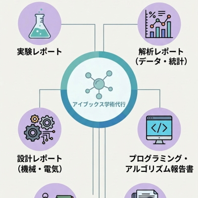 理系レポート代行